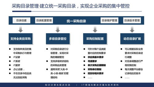 企業內容管理與應用建設整體解決方案